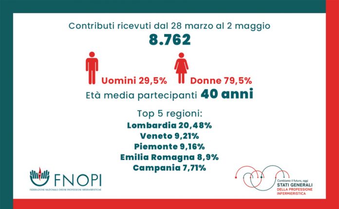 Stati Generali