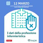 Aggressioni al personale sanitario, più di seimila infermieri rispondono alla survey ONSEPS
