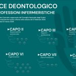 “Navigare” il nuovo Codice Deontologico, al via il progetto FNOPI